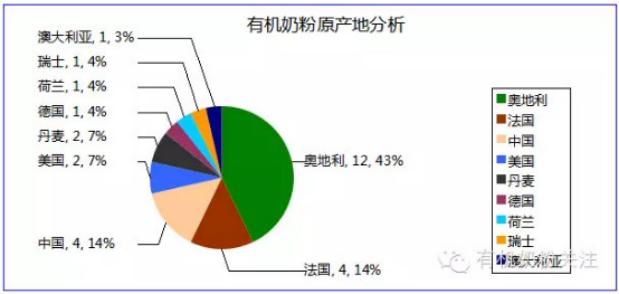 有机农业奥地利 (奥地利有机农业强国)