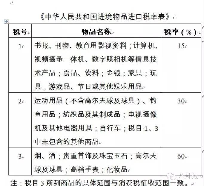 买手表最好买多贵的,还有必要花一万多买手表吗