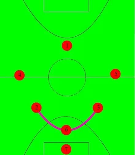 业余7人制足球阵型和打法,学会这招让你称霸野球场