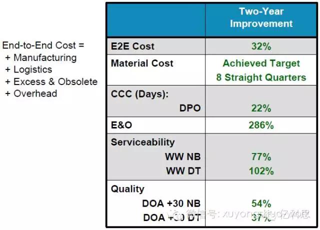 供应链战略案例,供应链普惠优秀案例