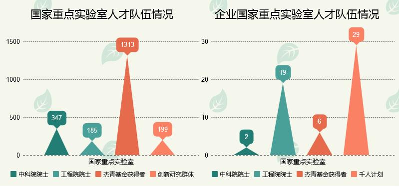 国家重点实验室调研,科技部全国重点实验室建设工作