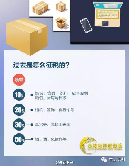 海淘税收新政细则出台,2019年海淘新政后被税概率