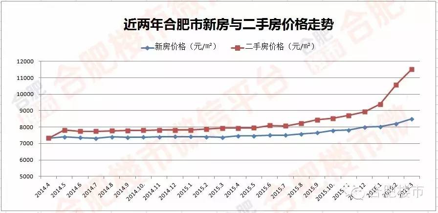 合肥二手房价最新一览表,合肥二手房价2023年最新房价
