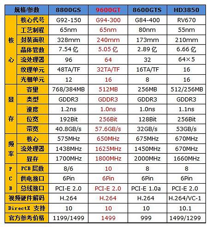 老款skyworth电视不用u盘安装app,1151skylake主板