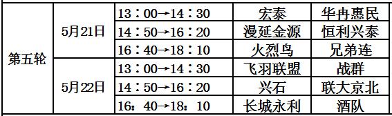 周末没事儿来体委/汇佳看球咱昌平人自己的百姓足球联赛开踢了