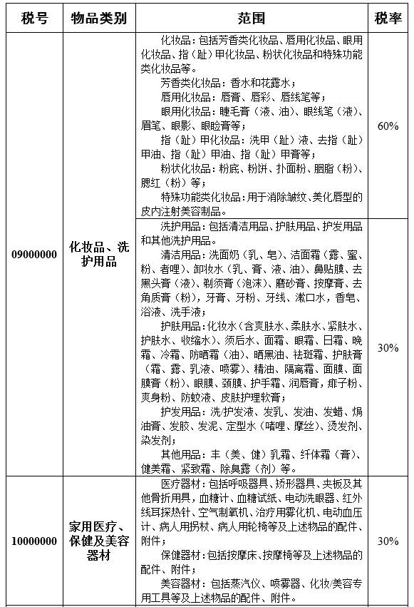 2019年海淘新政后被税概率,谣言粉碎机