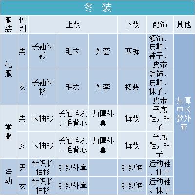 佛山要换新版校服？市教育局：最快下学期试点先行