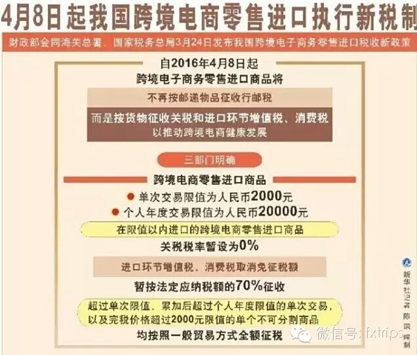 2019年海淘新政后被税概率,2019年海淘新规