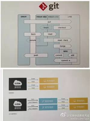 微信发源人是谁,微信起源之地是哪个区