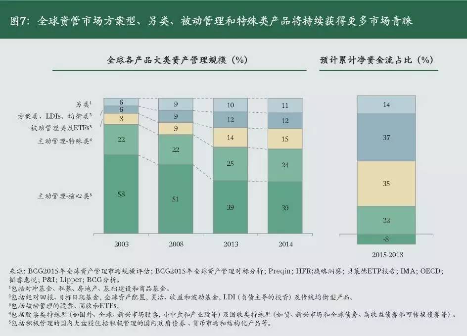资产管理投资行业分析,资产管理公司的发展趋势及前景