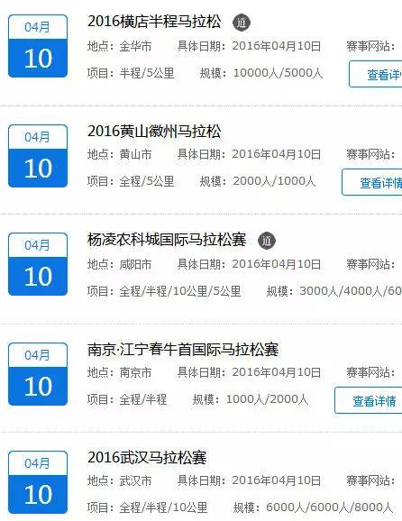 马拉松猝死前10大征兆,马拉松跑者猝死原因分析