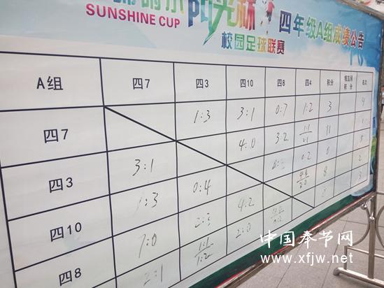 奉师附小校园足球,奉师附小篮球赛