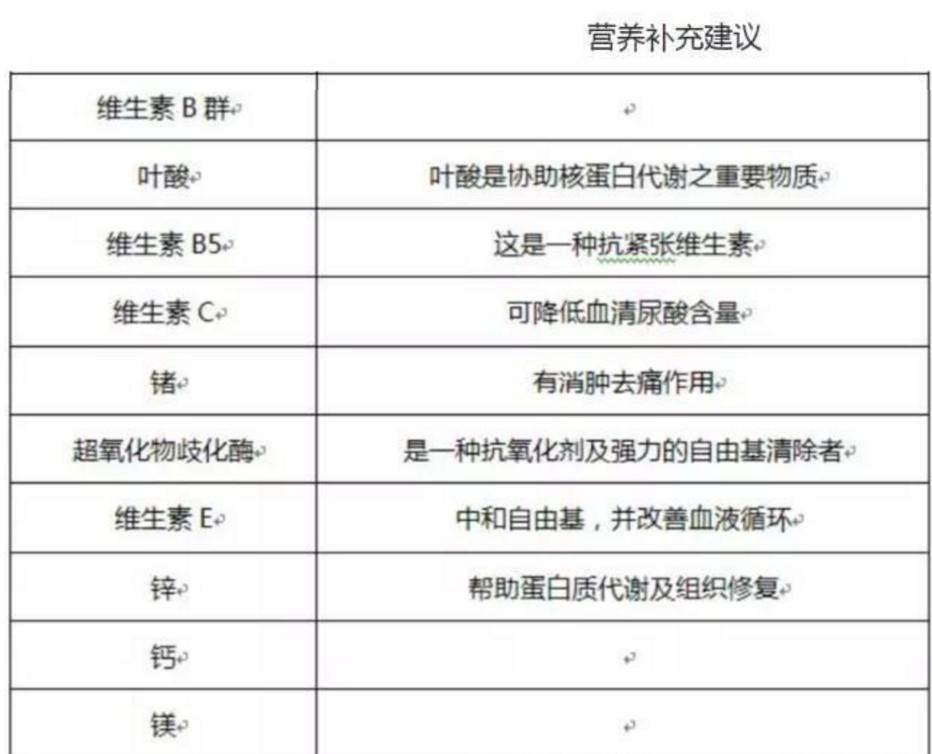 痛风患者的营养治疗原则有哪些,痛风的治疗和注意事项展开全部