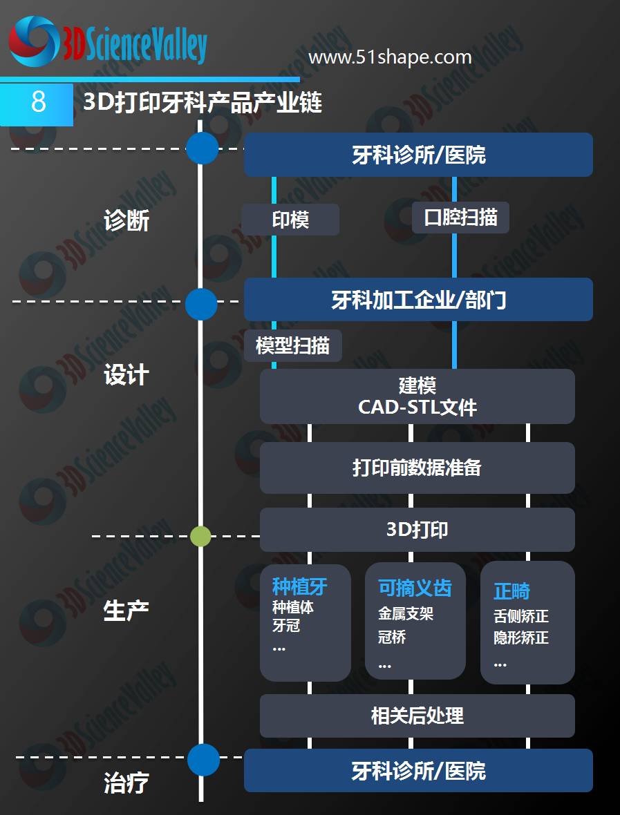 3D打印会颠覆牙科吗,3d打印在口腔部的应用