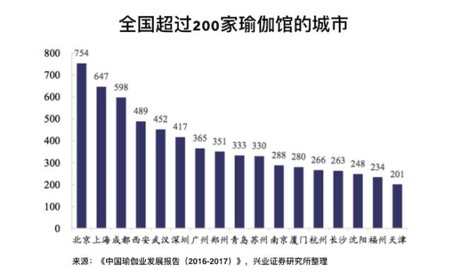很火的瑜伽项目,瑜伽挣钱项目