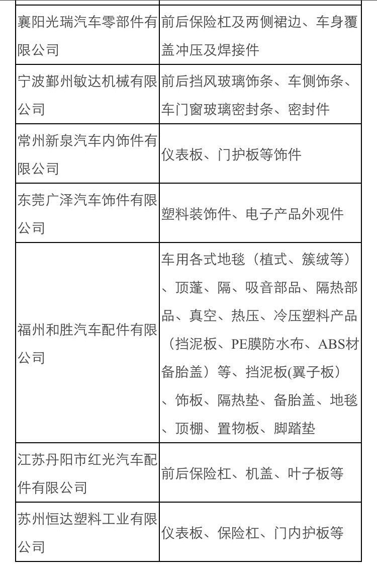 东风日产核心配套供应商汇总 (东风日产最大的供应商是哪个公司)
