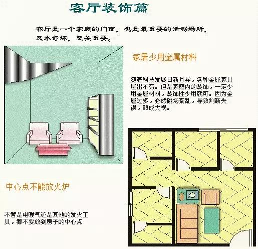 装修风水图解100例,装修业主看效果图