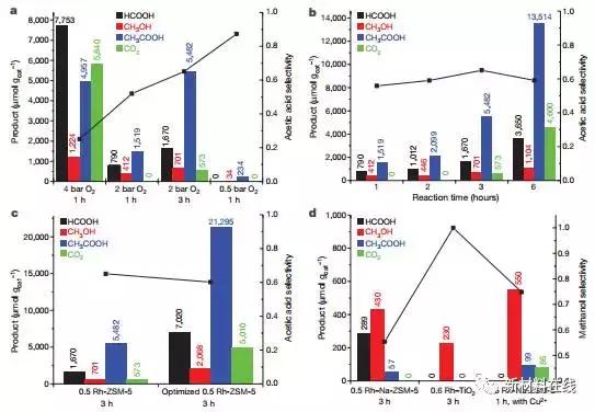 自然科学最新成果,有关最新材料科学