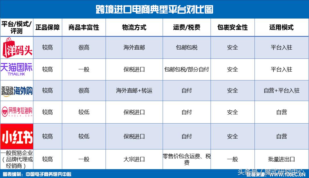 跨境电商测评的基本内容,跨境电商产品测评报告范文