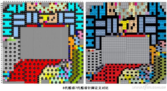 cpu接口更换,cpu插槽有哪两种