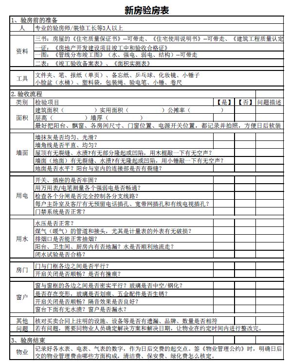 房子装修好验房流程步骤,装修房子验房全过程