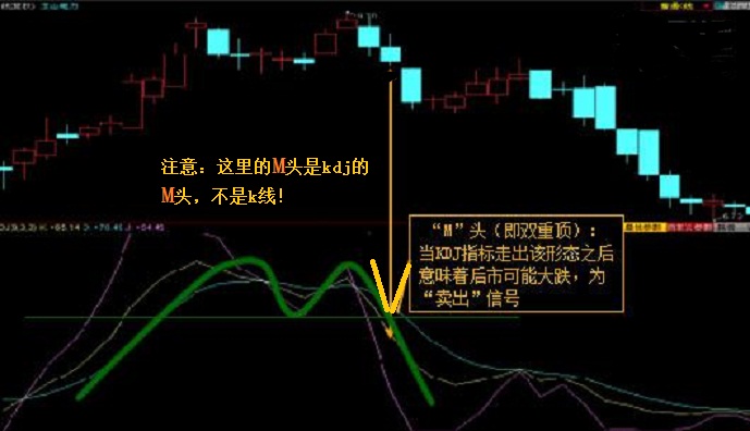 kdj指标详解及实战用法30分钟,从零开始学习kdj指标战法
