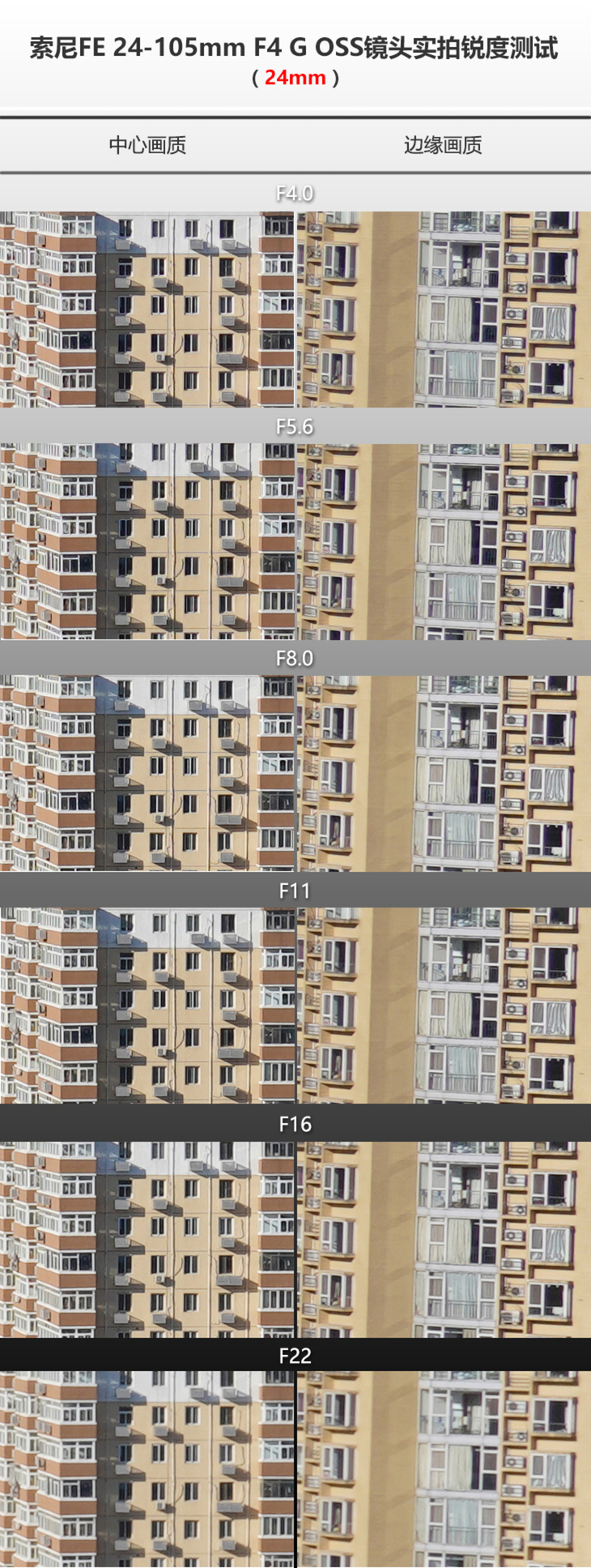 索尼18-105mmf4镜头测评,索尼24mmf1.4gm镜头测评