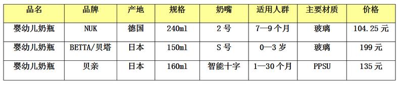 进口奶瓶值不值得买,进口奶瓶什么牌子好