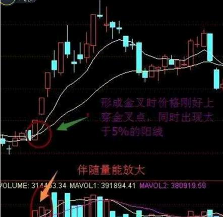 expma指标炒股技巧,expma指标精准买入法期货