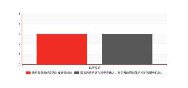 网易云音乐什么时候出的,网易云音乐到底好在哪