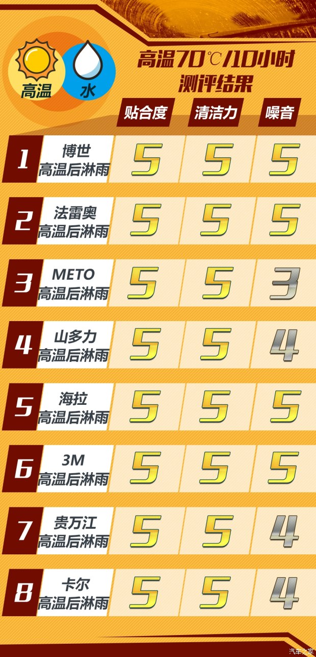 有骨雨刷和无骨雨刷评测,无骨雨刷条哪种好