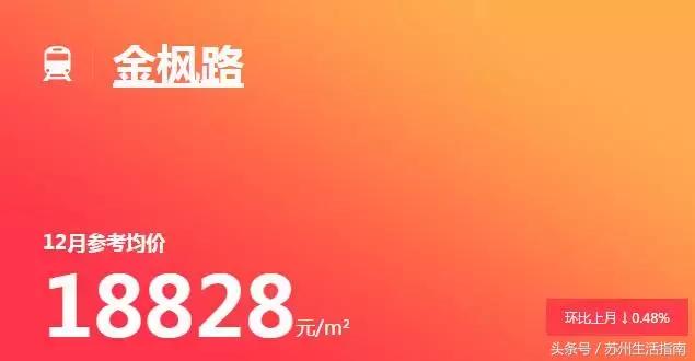 苏州地铁11号线沿线房价,苏州地铁一号线沿线房子