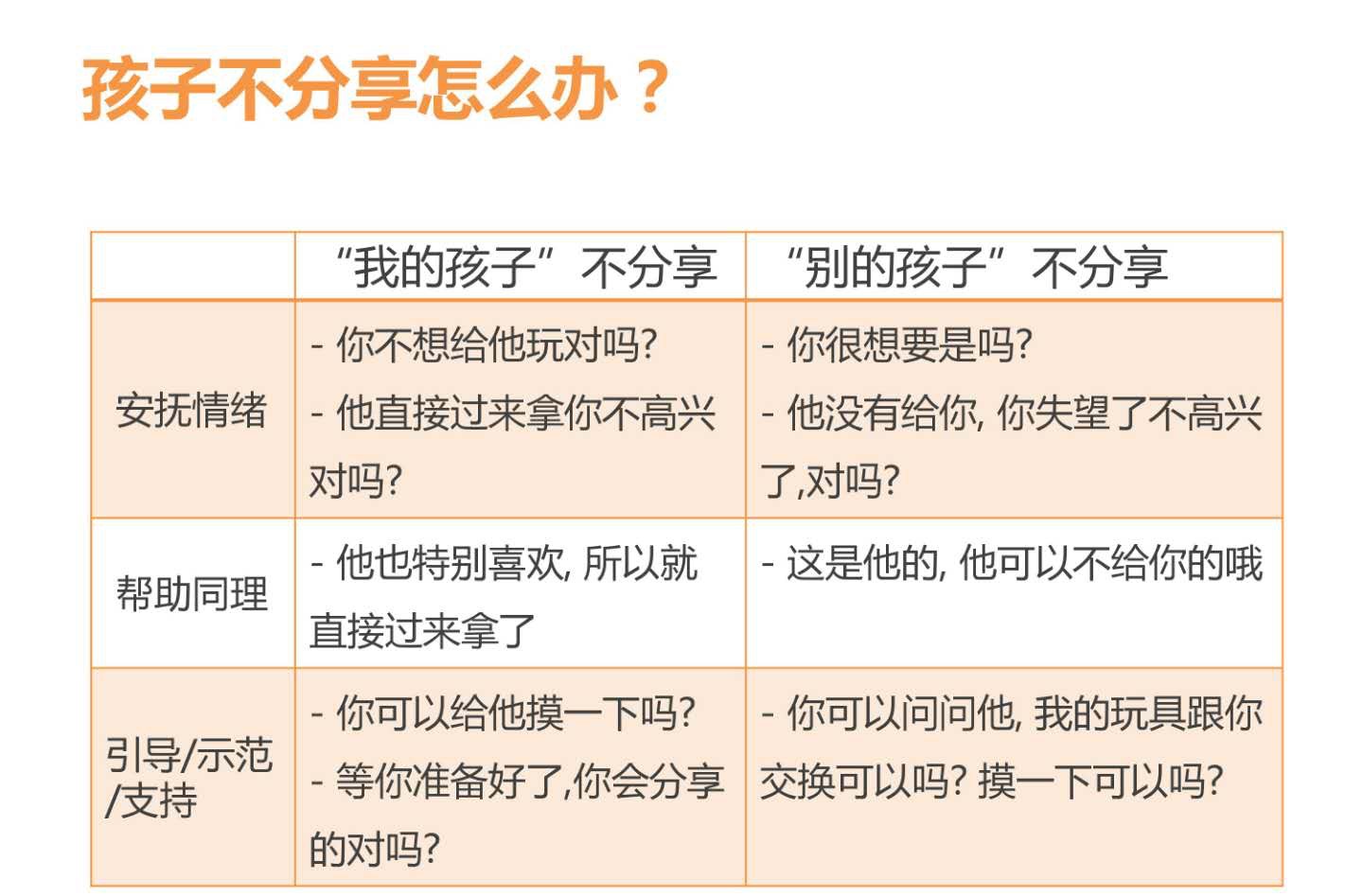孩子抢玩具父母的正确做法,抢玩具家长怎么处理
