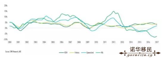 澳大利亚布里斯班物价便宜吗,澳大利亚投资移民价格