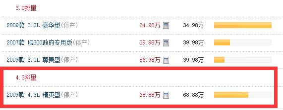 山寨版红旗,红旗山寨皇冠