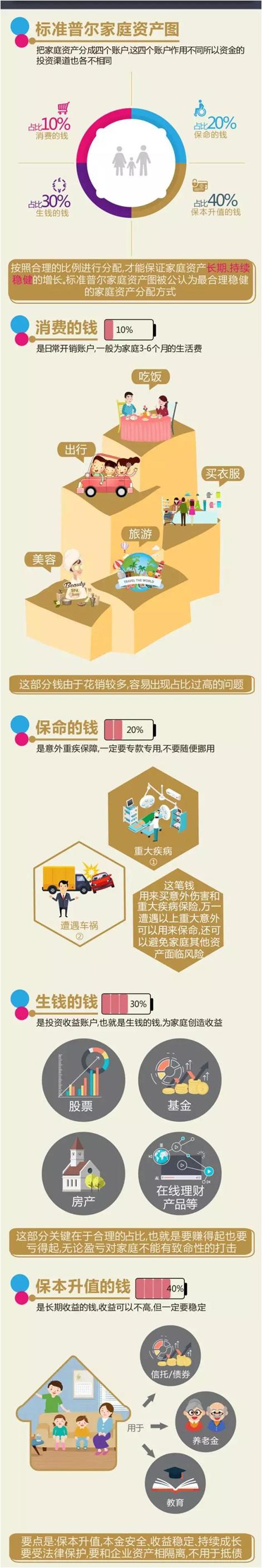 保险公司的理财产品有风险吗,保险投资理财产品到底该不该买