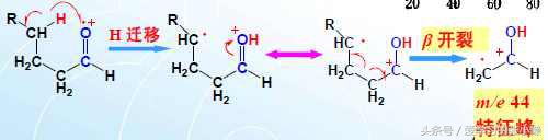 羰基化合物能用什么来检验,羰基化合物的测定