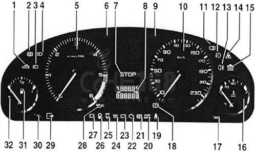 大众汽车仪表盘指示灯图解大全集,斯柯达柯米克汽车仪表盘指示灯