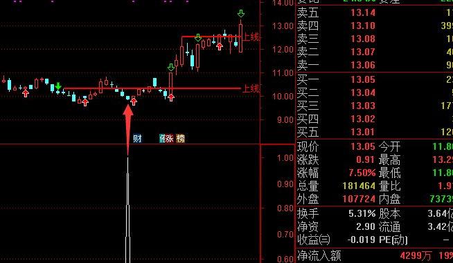 2023通达信最新指标三线合一主图,通达信三线合一持股主图指标公式