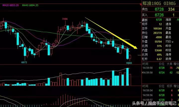 期货波段看30分钟好还是1小时好,期货波段操作策略