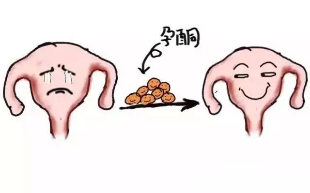 早孕查血孕酮多少正常,试管早孕孕酮正常值参考范围