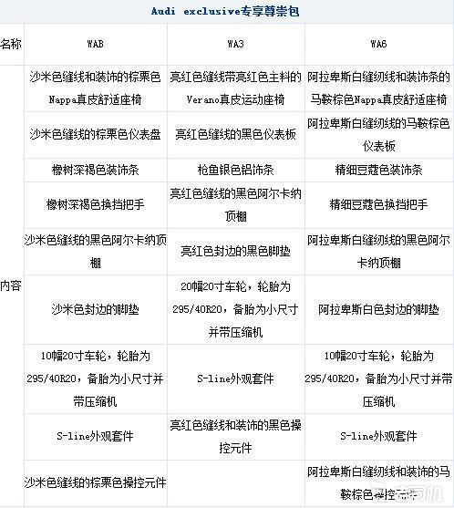 那些年奥迪再无法超越的巅峰车型,奥迪最不建议买的三款车