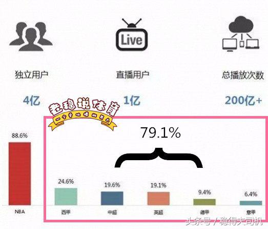nba总薪水排名,nba总薪水排行