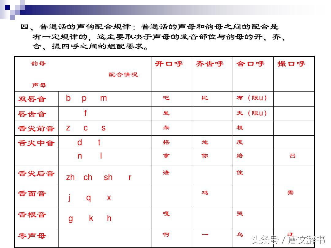 一年级和幼小衔接学习拼音必备,如何教一年级孩子快速掌握拼音