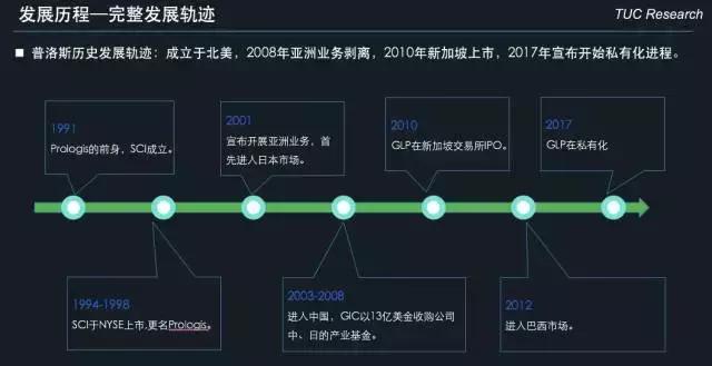 「运联研究」一文读懂「普洛斯」的前世、今生和未来