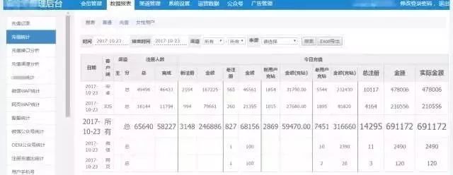 黑产行业曝光,黑产的危害