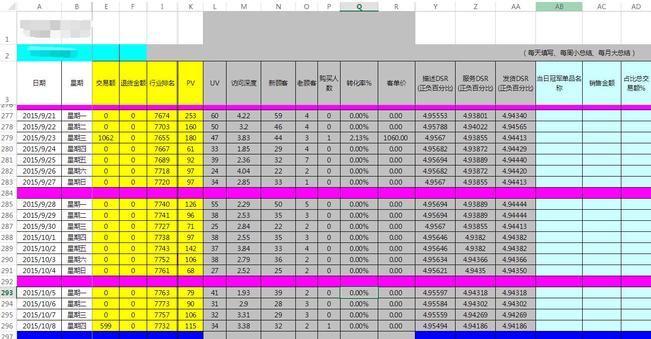 淘宝店长做什么事情,新手如何做淘宝店长