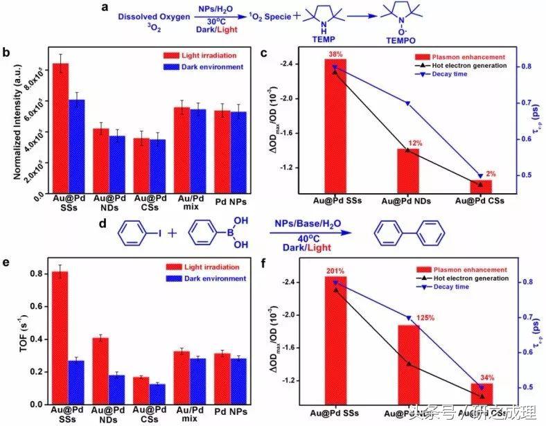 湖南天玥科技有限公司唐智勇简历,扬州苏北人民医院唐智勇针灸如何