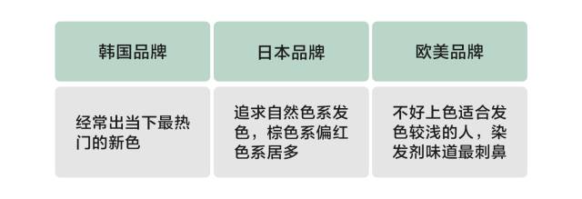 我终于学会在家染头发啦！这篇居家染发笔记送给你
