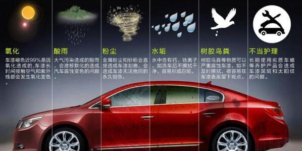 汽车美容抛光打蜡封釉镀膜镀晶,汽车美容打蜡抛光贴膜保养技术